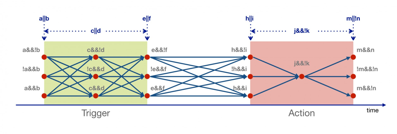 BTC EmbeddedSpecifier - P.G. Intergroup