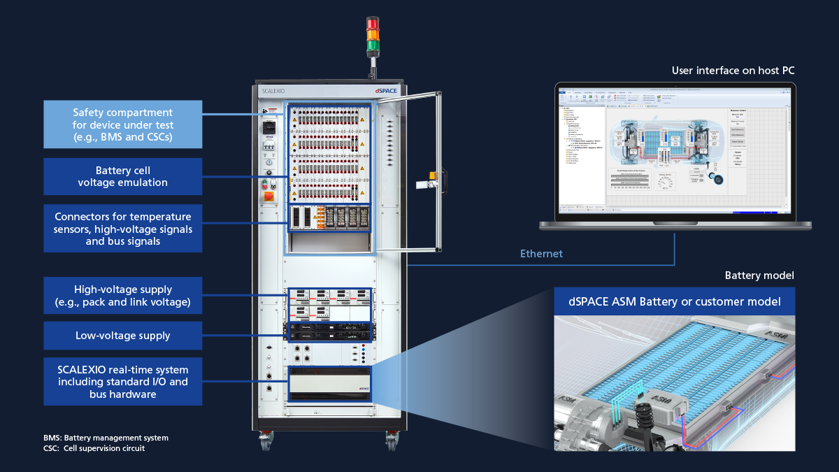 BMS Testing Solution - P.G. Intergroup